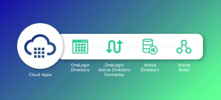 From Active Roles to OneLogin
