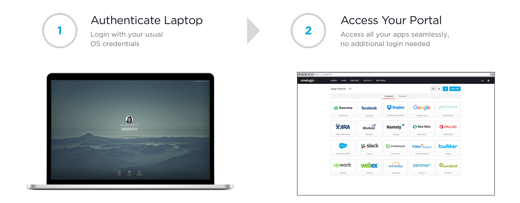 OneLogin Desktop for me, please.