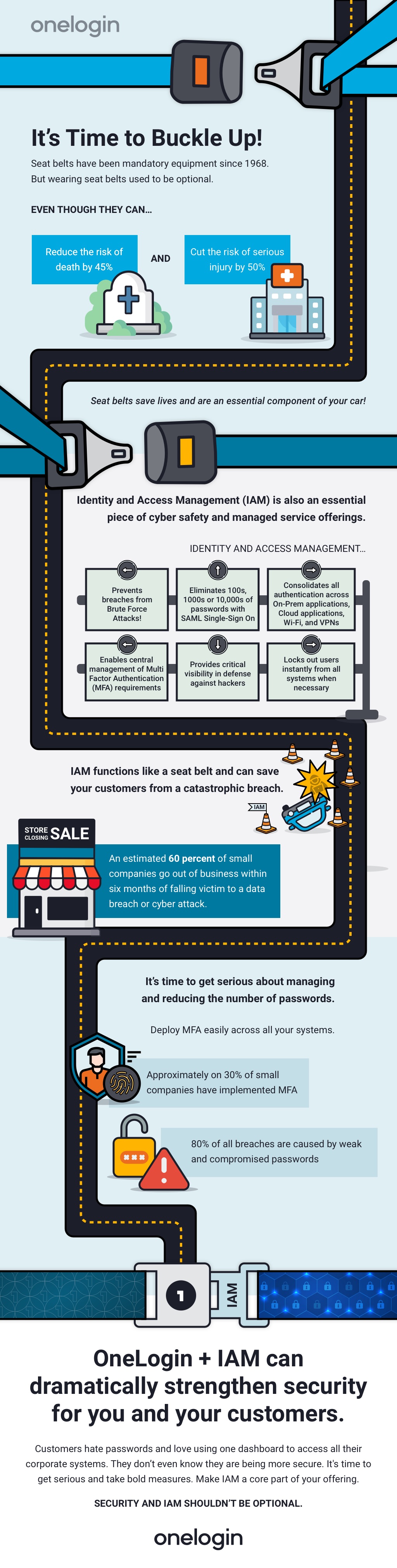 It's Time to Buckle Up for Cybersecurity!