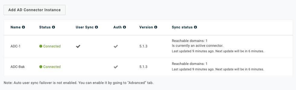 Sync status for configured AD Connectors