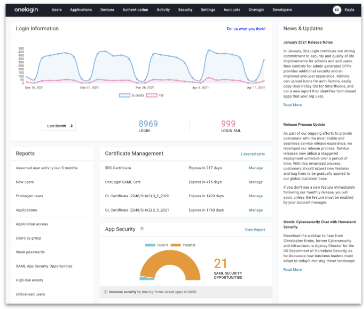Admin Insights dashboard with reports, news and updates, and login information chart