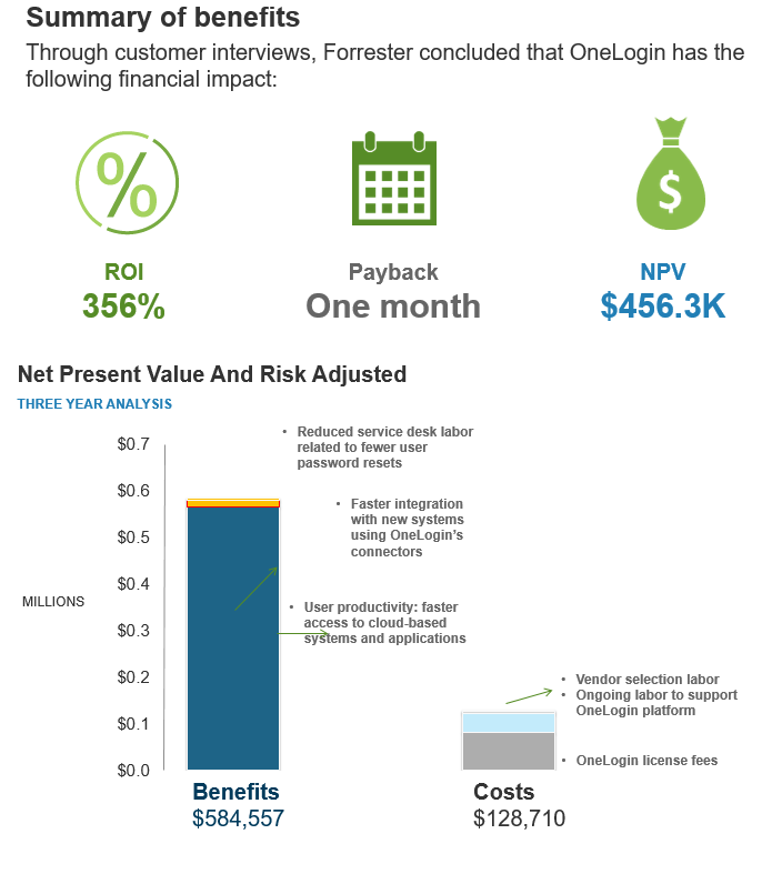 Forrester OneLogin Total Economic Impact Study 2016